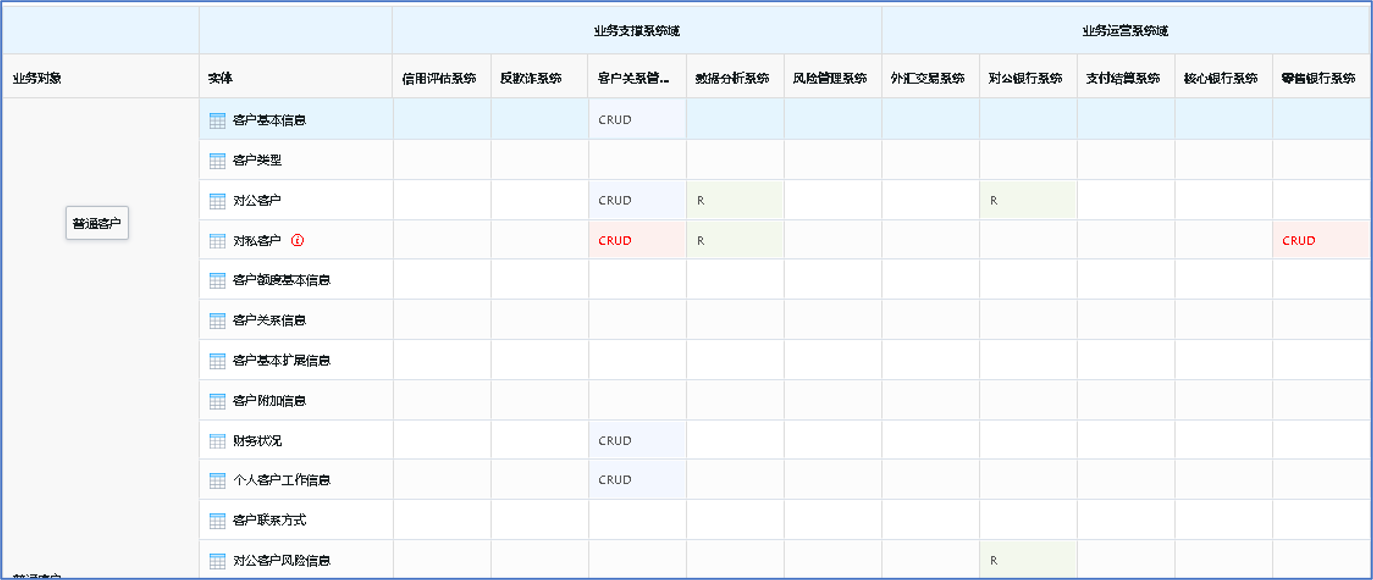 数据架构界面