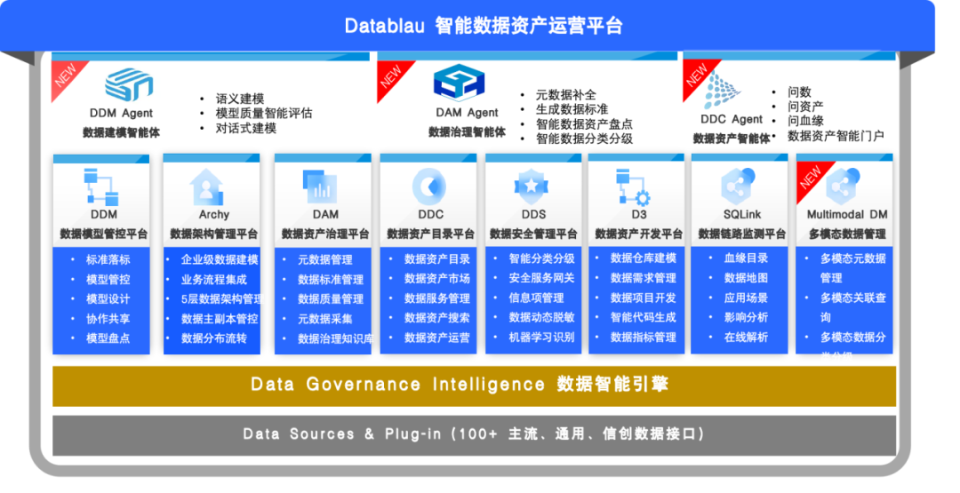 2025年数据建模工具推荐榜单:三款领先产品深度测评,破解源端数据治理难题